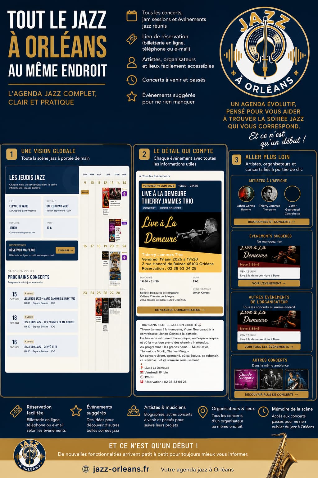 Tout le jazz à Orléans au même endroit — aperçu de l'agenda jazz structuré de jazz-orleans.fr